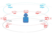 10.2-channel audio becomes int’l standard