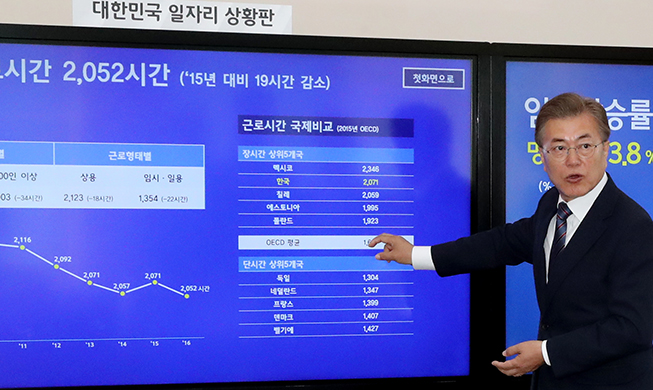 President tracks job creation with in-office monitor