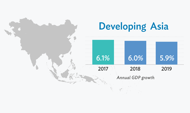 Korean economy to grow 3 percent in 2018: ADB