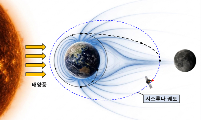 Probe to explore space between Earth, moon to see solar activity