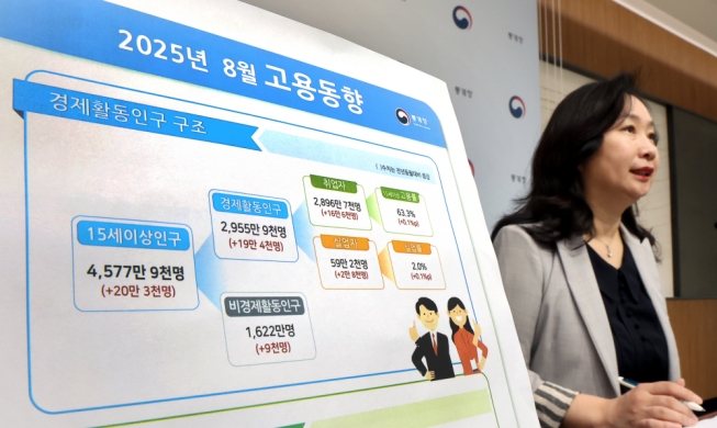 166K jobs added in August for 3rd straight month of 100K gain